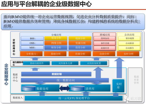 服務型集團公司大數(shù)據(jù)應用解決方案 驅(qū)動智慧決策，賦能核心服務