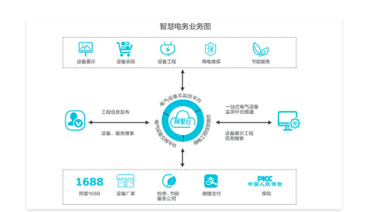 大數(shù)據(jù)服務賦能新能源解決方案 驅動綠色轉型與智能創(chuàng)新